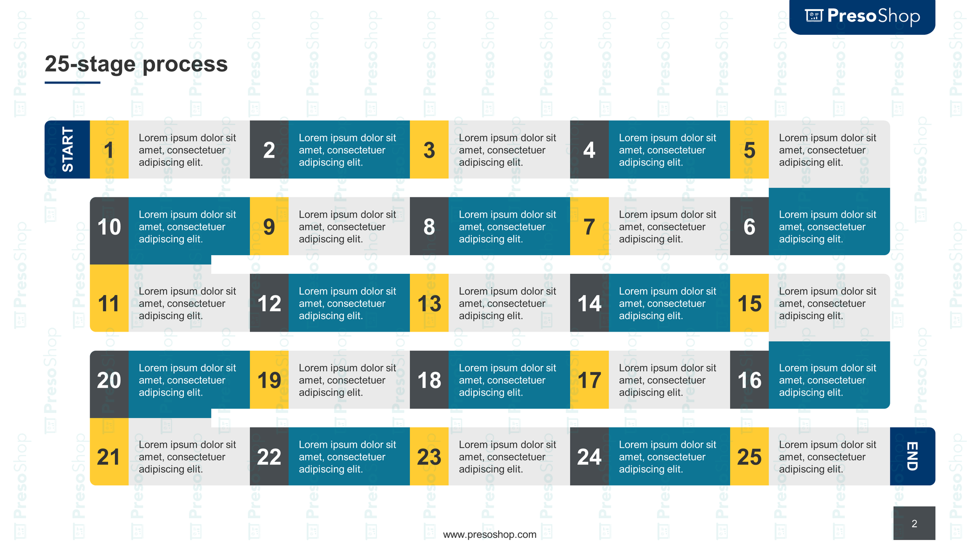 25 stage sequential flow diagram